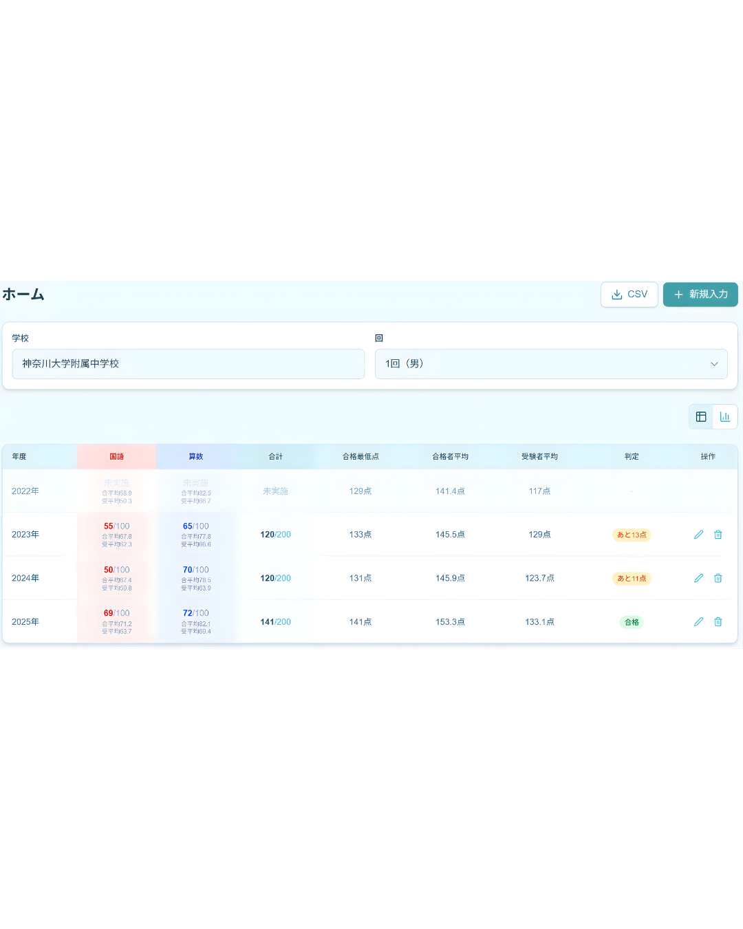 過去問得点管理ツールの一覧比較画面