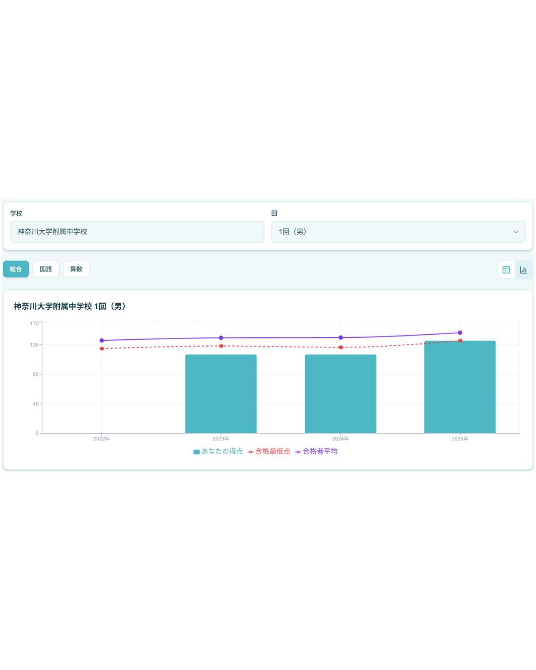 過去問得点記録ツールの総合グラフ画面