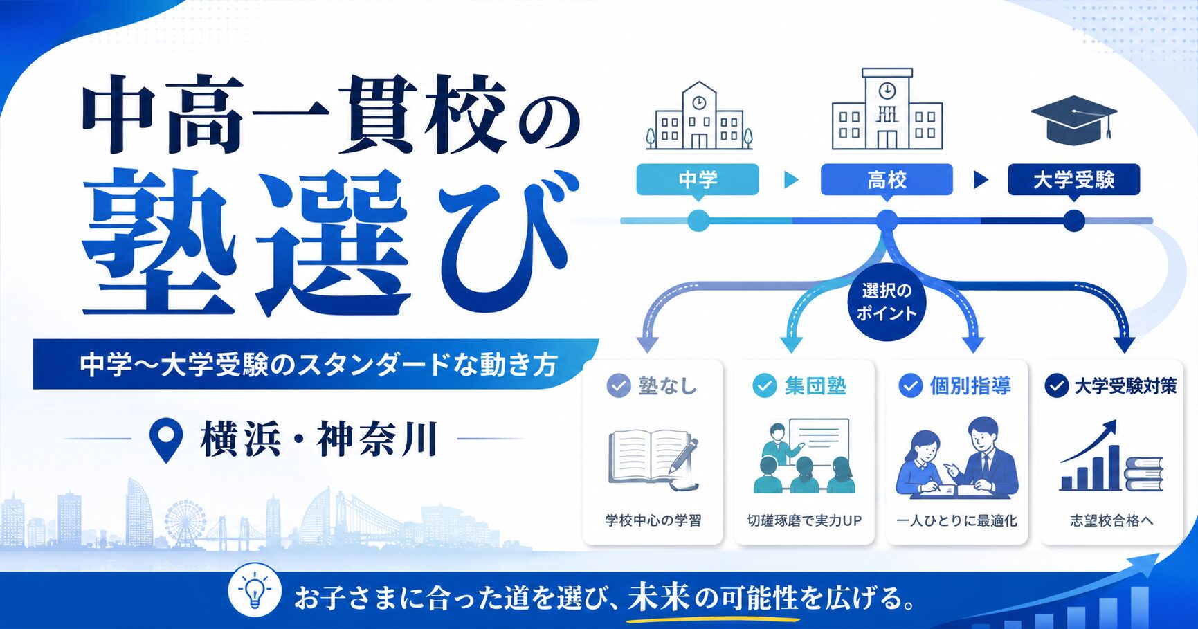 横浜の中高一貫校生・大学受験】鉄緑会・SEG・エデュカ、中高一貫校生